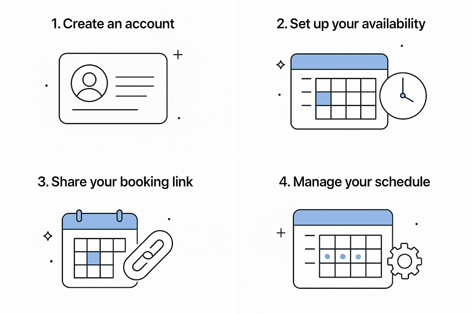 Ablauf in vier Schritten